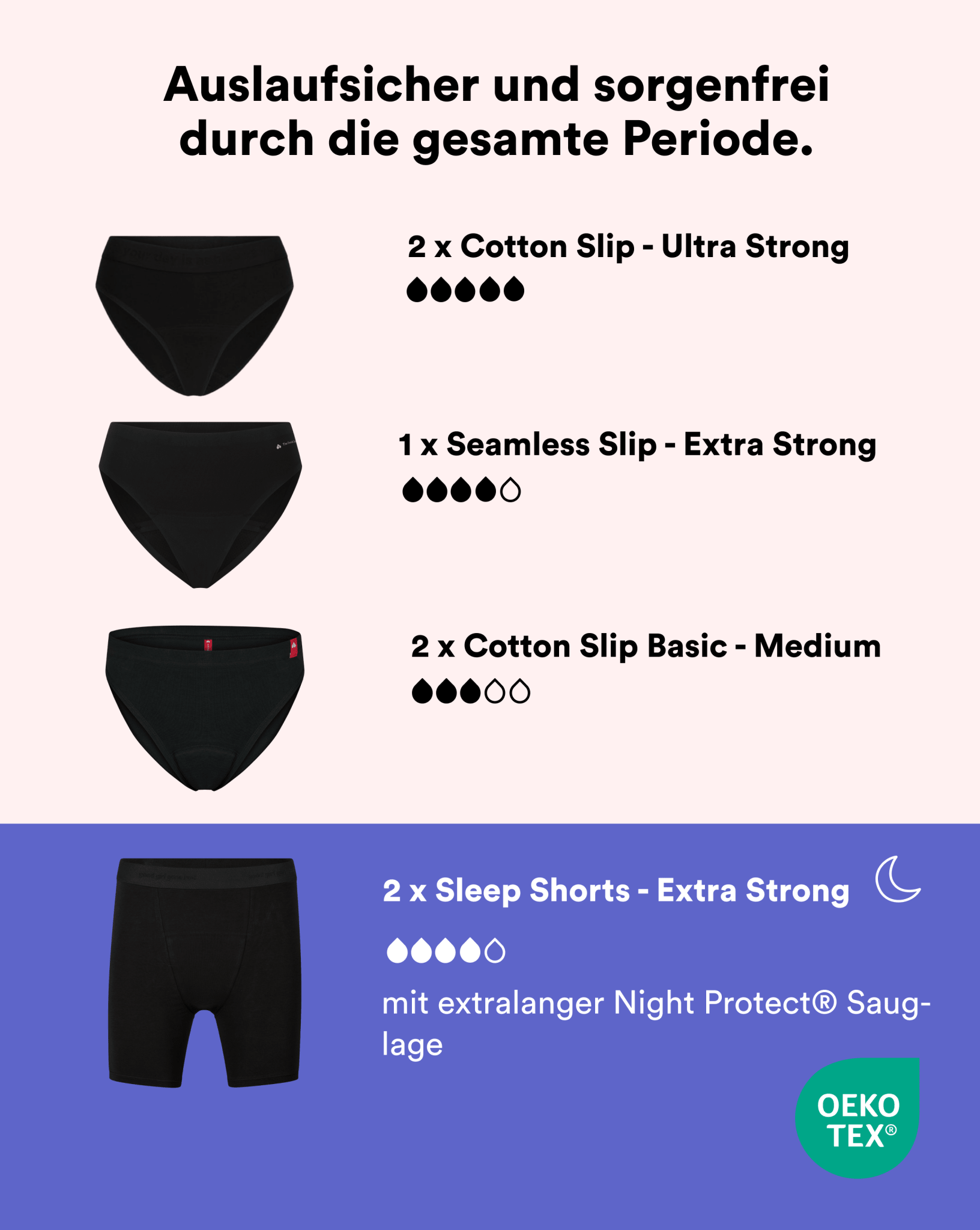 Rundum-Sorglos Bundle
